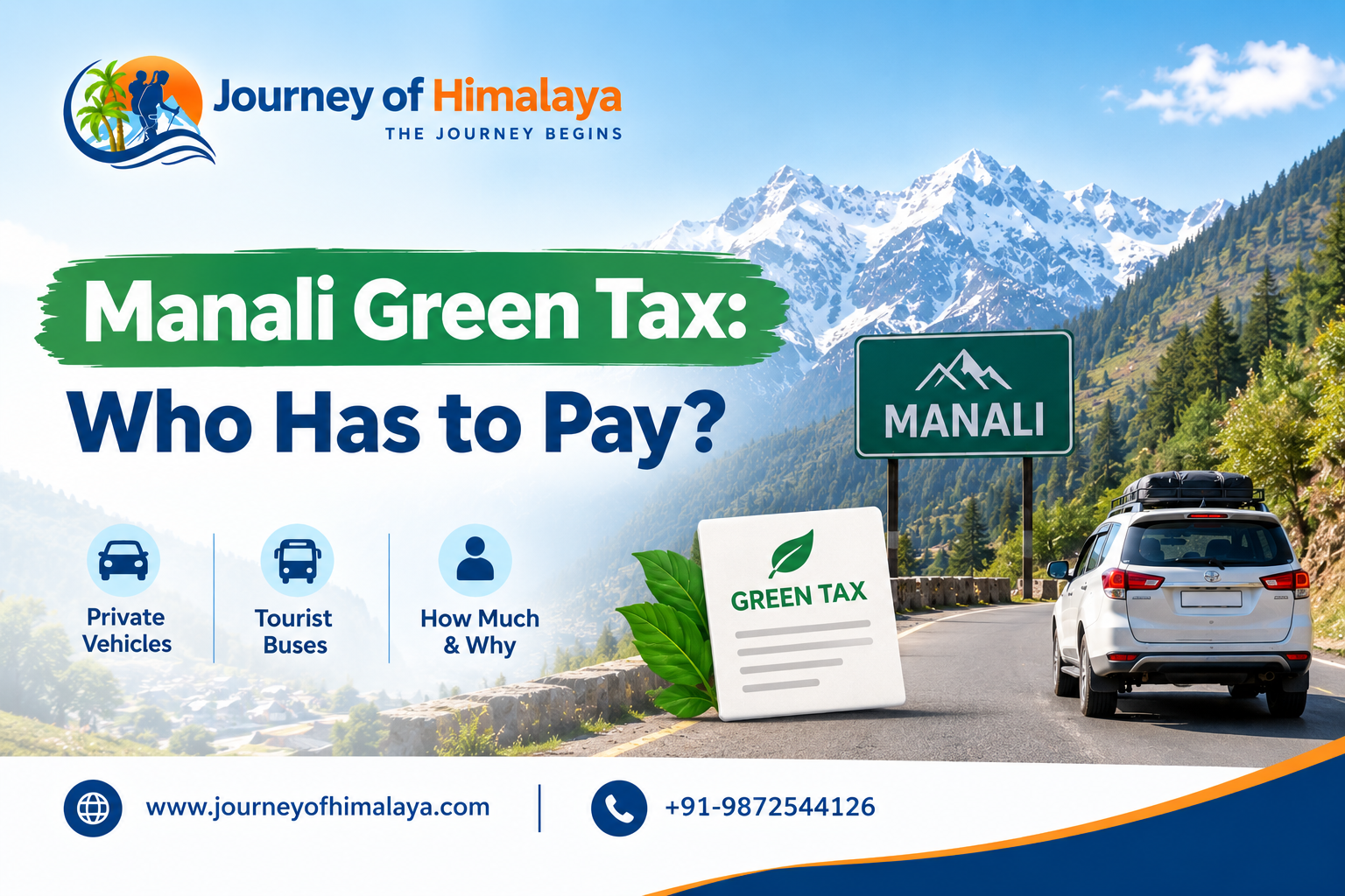 Manali Green Tax