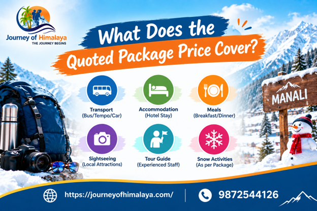 Quoted Package Price Cover